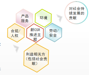 阪东上海